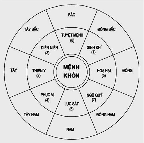 Kích hoạt sao Khuê cho sĩ tử Giáp Thân 2004 để thi đâu thắng đó - Hình 2 Kich hoat sao Khue cho si tu Giap Than 2004 de thi dau thang do-Hinh-2