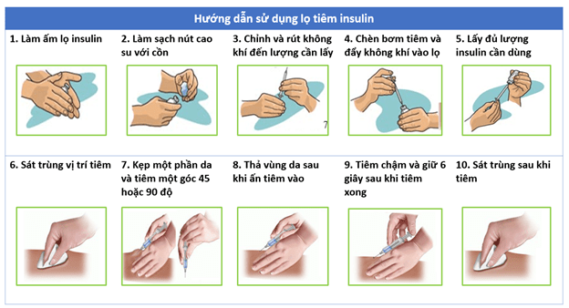 Dịp Tết những điều bệnh nhân đái tháo đường cần biết Dip Tet nhung dieu benh nhan dai thao duong can biet
