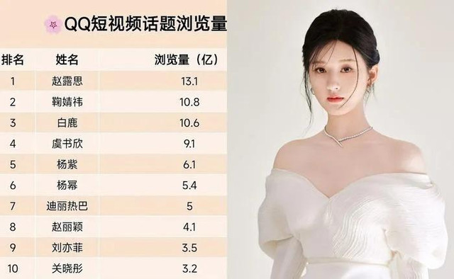 Triệu Lộ Tư làm một việc khiến "đàn chị" tiểu hoa phải "dè chừng"? Trieu Lo Tu lam mot viec khien