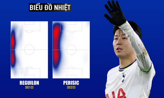 Son Heung-min chạm đáy phong độ - Hình 6 Son Heung-min cham day phong do-Hinh-6