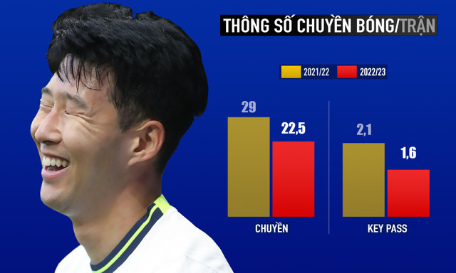 Son Heung-min chạm đáy phong độ - Hình 5 Son Heung-min cham day phong do-Hinh-5