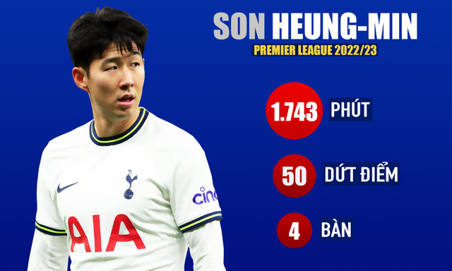 Son Heung-min chạm đáy phong độ Son Heung-min cham day phong do