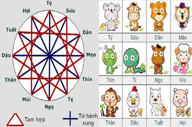 Tuổi phạm đại kỵ tránh xây nhà năm Quý Mão 2023 - Hình 3 Tuoi pham dai ky tranh xay nha nam Quy Mao 2023-Hinh-3