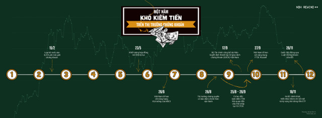 VN-Index một năm 'khó chơi' với nhà đầu tư VN-Index mot nam 'kho choi' voi nha dau tu
