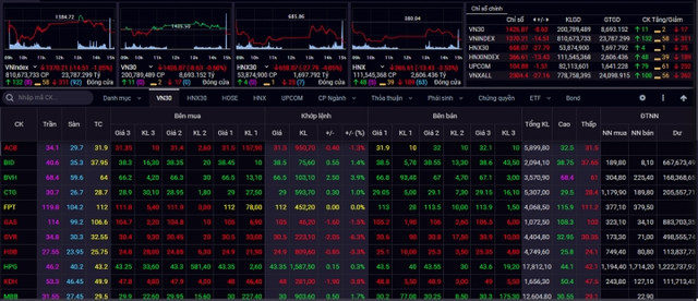 Chuyên gia: VN-Index có thể hồi phục trở lại Chuyen gia: VN-Index co the hoi phuc tro lai