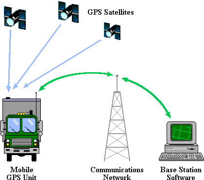 Phi công trên máy bay sử dụng GPS làm một trong những công cụ định vị chính để tối ưu hóa đường bay, giảm mức tiêu thụ nhiên liệu, hỗ trợ hạ cánh và các nhiệm vụ quan trọng khác. Do vậy, việc tín hiệu GPS bị gây nhiễu và làm giả, trở thành một tình huống rất nguy hiểm.