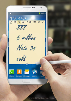 Samsung lập kỷ lục bán 5 triệu chiếc Galaxy Note 3 tháng đầu tiên. Samsung đã chính thức bán ra được khoảng 5 triệu chiếc Galaxy Note 3 trong tháng đầu tiên, một kết quả khả quan cho những mục tiêu lâu dài mà hãng đang phấn đấu đạt được so với Galaxy Note 2. Note 3 hiện là thiết bị cao cấp nhất của dòng sản phẩm Note.