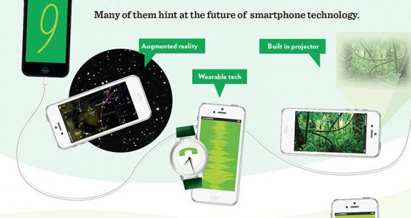 Tính đến hiện tại, Apple đã có 1.298 bằng sáng chế điện thoại di động.