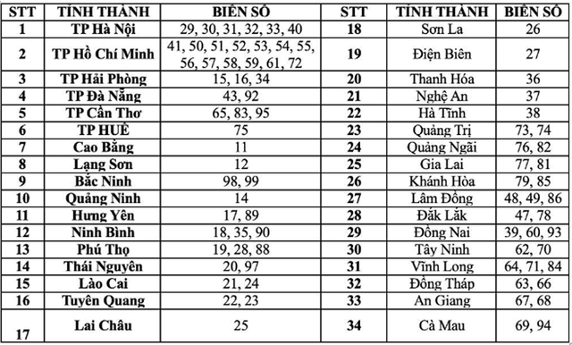 Biển số xe của 34 tỉnh, thành sau 1/7. anh-chup-man-hinh-2025-06-15-luc-092432-17499546751191051469872-50726.png