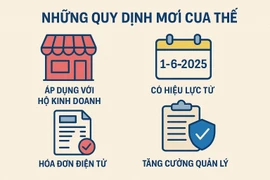 "Thuế và hóa đơn điện tử: Những thay đổi hộ kinh doanh cần nắm"