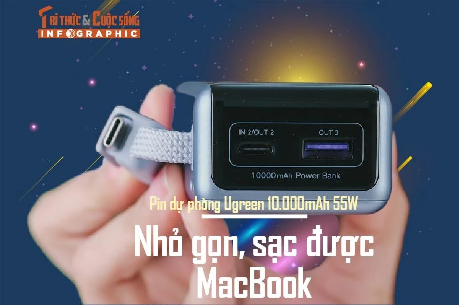 [INFOGRAPHIC] Pin dự phòng Ugreen 10.000mAh 55W, Nhỏ gọn, sạc được MacBook