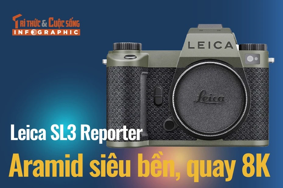 [INFOGRAPHIC] Leica SL3 Reporter, Aramid siêu bền, quay 8K 
