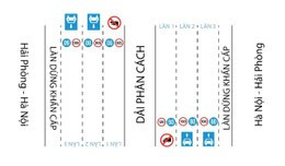 Hướng dẫn phân làn trên tuyến cao tốc Hà Nội - Hải Phòng. Ảnh: Cục CSGT Hướng dẫn phân làn trên tuyến cao tốc Hà Nội - Hải Phòng. Ảnh: Cục CSGT