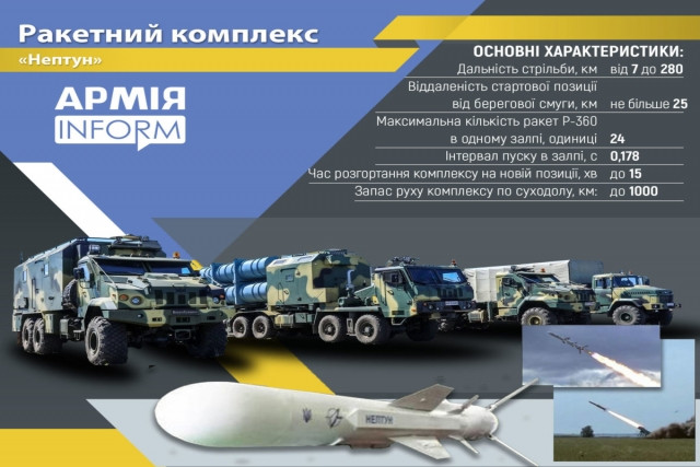 Dưới thời kỳ Xô Viết, Công ty Motorsich tại Ukraine (hiện là công ty quốc phòng lớn nhất của Ukraine), chịu trách nhiệm phát triển tên lửa và động cơ. Công đoạn lắp ráp cuối cùng, được giao cho Nhà máy chế tạo máy bay Kharkiv (cũng thuộc Ukraine).