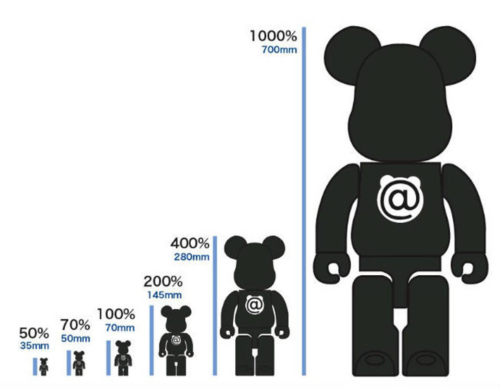Con Bearbrick đầu tiên ra đời có chiều cao là 70mm và cũng là size tiêu chuẩn từ đó đến nay, được đặt ở mức size 100%. Tất cả những kích cỡ sau này cũng được đặt dựa trên mức tiêu chuẩn 100% này. Thường thì những con gấu đồ chơi này sẽ có khoảng kích cỡ từ 50% đến 1000%. Tuy nhiên, cũng có những trường hợp ngoại lệ và những con này sẽ nằm trong mục “OTHER”.