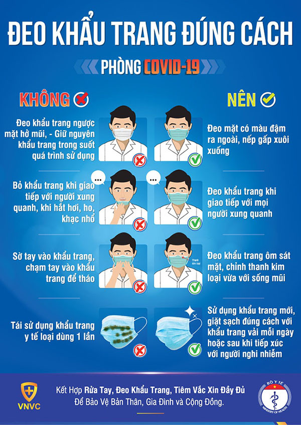 Các chuyên gia cũng nhấn mạnh, ngoài việc đảm bảo thời gian sử dụng khẩu trang, người dùng cần đeo khẩu trang đúng cách mới có thể phát huy khả năng phòng dịch. Nguồn: Internet.