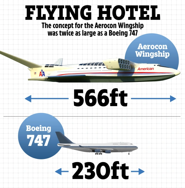 Sức chứa đáng kinh ngạc của Aerocon Wingship gấp 30 lần trọng lượng của một chiếc Boeing 747.
