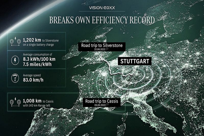 Chuyến đi bắt đầu từ Stuttgart, Đức đến trường đua nổi tiếng Silverstone, Vương quốc Anh và kéo dài trong 2 ngày và 14 giờ 30 phút. Trước đó, hãng xe Đức cũng thực hiện hành trình thử nghiệm cho xe điện này, từ Sindelfingen (Đức) đến Cassis (Pháp) với tổng quãng đường là 1.008 km.