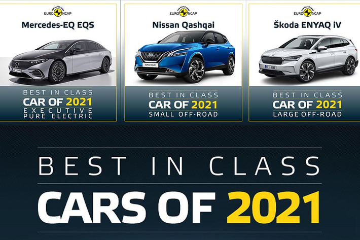Các chuyên gia an toàn Châu Âu đã đã thử nghiệm 33 chiếc xe mới vào năm 2021, trong đó có 22 chiếc đạt được xếp hạng năm sao tối đa. Đáng chú ý là top 10 xe ôtô an toàn nhất 2021 từ Euro NCAP.