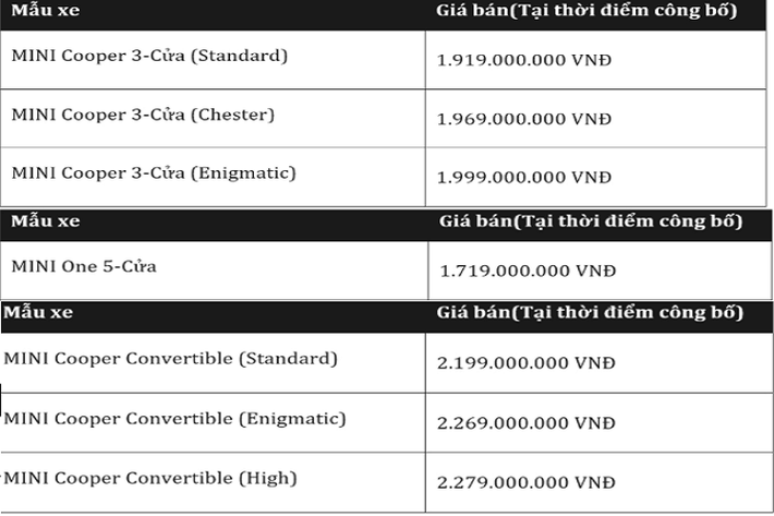 Trên các phiên bản Cooper tại Việt Nam, hệ thống loa hi-fi Harman Kardon được trang bị tiêu chuẩn – 12 loa, với công suất lên đến 360 watt được thiết kế riêng cho nội thất của xe, mang đến âm thanh chân thực và vô cùng sống động. Hệ điều hành của MINI 3-Cửa, MINI 5-Cửa và MINI Convertible mới giờ đây đã trở nên tiên tiến hơn bao giờ hết nhờ vào màn hình đồ họa mới tích hợp thêm các chức năng đa nhiệm như điều khiển hệ thống âm thanh, hệ thống đàm thoại rảnh tay, điều hướng và những ứng dụng khác.