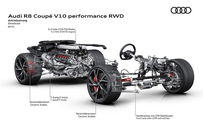 Phiên bản dẫn động cầu sau của Audi R8 lần đầu ra mắt vào năm 2017 với tên gọi R8 RWS, sau đó là R8 RWD được nâng cấp giữa vòng đời vào năm 2019. Kể từ thời điểm đó, R8 RWD được coi là một cái tên không thể thiếu trong hàng ngũ siêu xe thể thao động cơ đặt giữa.