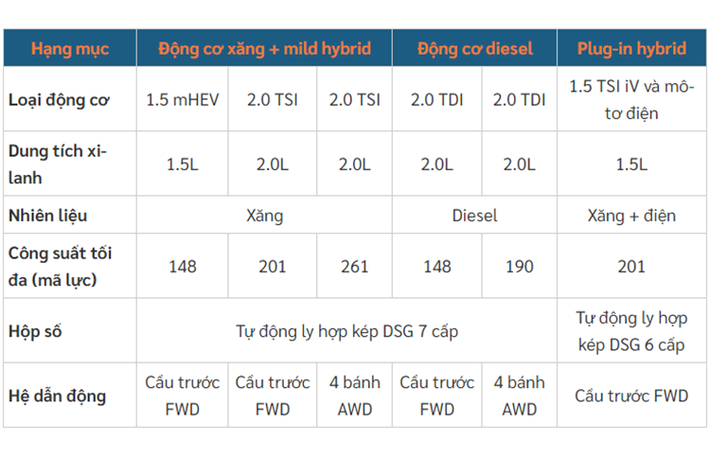 28 chỗ để đồ thông minh có tên gọi chung là Simply Clever cũng giúp tăng sự thực dụng cho nội thất. Để phù hợp với xu hướng phát triển bền vững của ngành công nghiệp ô tô, hãng Skoda đã dùng chất liệu làm từ 100% nhựa polyester tái chế cho nội thất. Tuy nhiên, nếu muốn, khách hàng vẫn có thể chi thêm tiền để trang bị nội thất bọc da cho mẫu xe này.