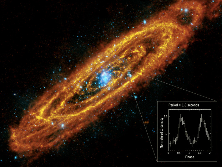 Xung quanh tia X khổng lồ này còn xuất hiện các cụm sao neutron, sao nhị phân kỳ lạ. NASA nhận định hệ thống này có thể là xác chết của một vụ nổ sao khổng lồ nào đó từng xảy ra trong quá khứ. Nguồn ảnh: Space.