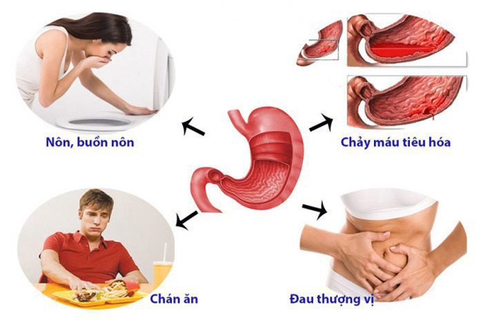 Ảnh hưởng hệ tiêu hóa. Ngay cả khi bạn không ăn tối, dạ dày vẫn tiết ra dịch vị. Không có thức ăn trong bụng khiến dung dịch axit này kích thích ăn mòn niêm mạc dạ dày, gây rối loạn chức năng dạ dày, ảnh hưởng nhu động ruột.