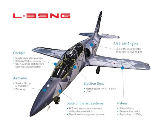 Theo Janes, L-39NG có 2 buồng lái kiểu trước – sau (dành cho giáo viên và học viên); chiều dài: 12,03 m; sải cánh: 9,56 m; trọng lượng rỗng: 3.100 kg; trọng lượng cất cánh tối đa: 5.800 kg; tải trọng 1.200 kg. Lượng nhiên liệu mang theo tối đa là 570 kg trên hai thùng treo dưới cánh.