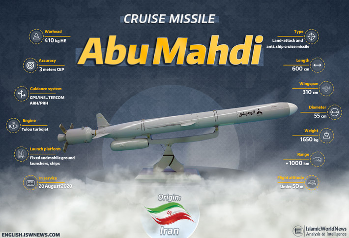 Một trong những sản phẩm nổi bật là tên lửa hành trình "Abu Mahdi", được phát triển bởi Tổ chức Công nghiệp Hàng không Vũ trụ Iran. Tên lửa này có tầm bắn hơn 1.000 km và được thiết kế để tăng cường khả năng phòng thủ bờ biển của Iran. Đặc biệt, khả năng tàng hình và chính xác cao của nó có thể làm tăng đáng kể sức mạnh của lực lượng Hải quân Iran. Ảnh: Các tính năng nổi bật của tên lửa Abu Mahdi/ iswnews.com.