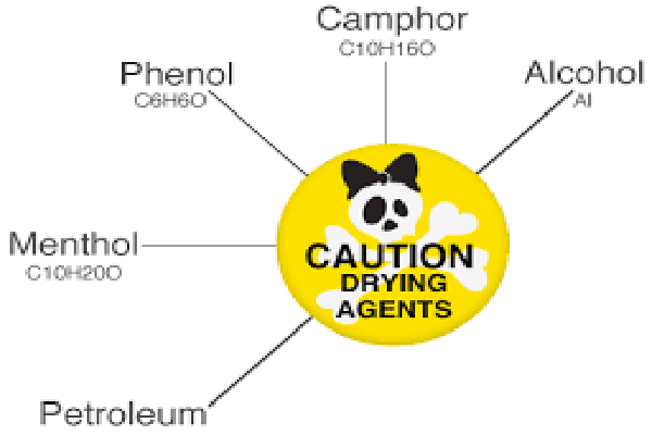 Hóa chất như Phenol, dù bị cấm ở Mỹ do gây hại nặng nề cho sức khỏe, nhưng vẫn được tìm thấy trong môi trường. Rất nguy hiểm là, loại hóa chất này không màu, tan ít trong nứơc lạnh, tan nhiều trong nước nóng,tan vô hạn ở 66 độ C, để lâu trong không khí có màu đen, rất độc.