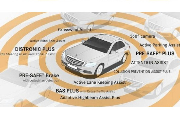 3. Tính năng an toàn chủ động: Làm thế nào để một chiếc xe hơi an toàn hơn? Chính chiếc xe sẽ phải đủ khả năng “quan sát” 360 độ và tự động phanh, điều chỉnh đi theo làn, đưa ra cảnh báo,…