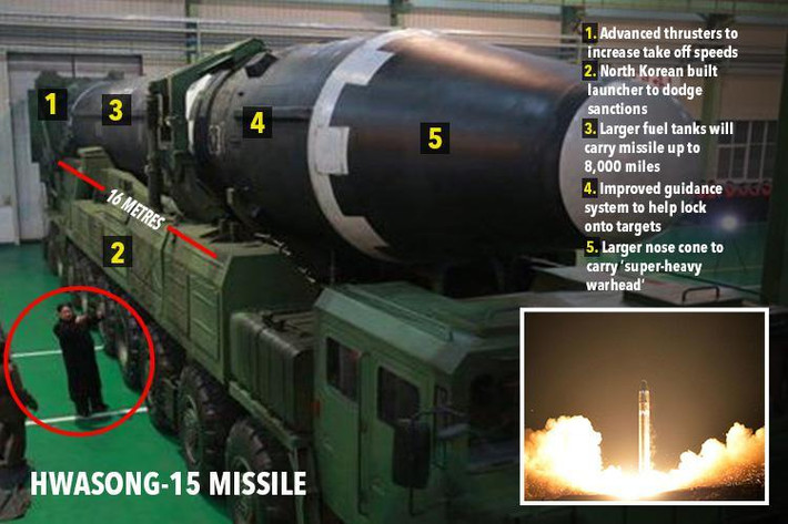 Hwasong-15 cũng được trang bị hệ thống dẫn đường mới, cho mức độ chính xác cao hơn. Do có những nâng cấp so với Hwasong-14, nên tên lửa Hwasong-15 có kích thước và trọng lượng lớn hơn. Tên lửa được phóng trên bệ phóng di động 9 trục bánh xe, trong khi xe vận chuyển của Hwasong-14 chỉ có 8 trục.
