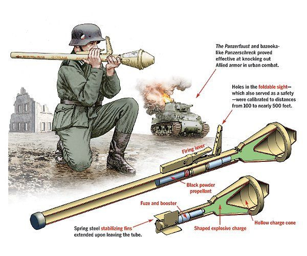 Toàn bộ đầu đạn của Faustpatrone được gắn trên ống sắt, chứa thuốc phóng đen bên trong. Phía cuối quả đạn là các cánh đuôi, khi chưa bắn được cuộn lại; khi bắn ra khỏi nòng súng, cánh đuôi sẽ bung ra, giữ thăng bằng cho quả đạn khi bay.
