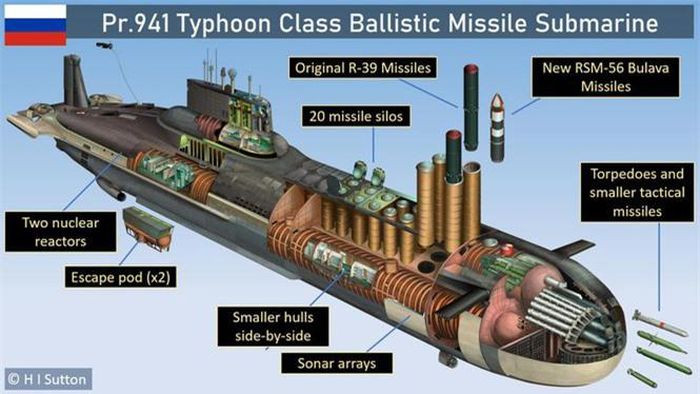 Tàu ngầm lớp Typhoon được trang bị 20 tên lửa đạn đạo xuyên lục địa R-39 Rif. Tên lửa khổng lồ này, được NATO gọi là SS-N-20 Sturgeon, dài khoảng 18m và rộng gần 3m. Tên lửa này lớn hơn nhiều so với tên lửa Trident-II, do các tàu tương đương của Hải quân Hoàng gia Anh và Hải quân Mỹ mang theo.