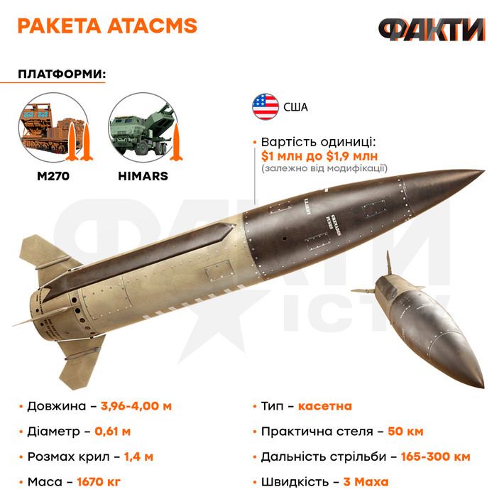 Chuyên gia Litovkin cho rằng, tên lửa ATACMS hoàn toàn không hiệu quả vì trước hết là nó không có số lượng nhiều. Ngoài ra, ATACMS yêu cầu cách tiếp cận riêng, phụ tùng thay thế riêng và thành thạo kỹ thuật. Nhưng đơn giản là không có nhiều chuyên gia như vậy trong Quân đội Ukraine.