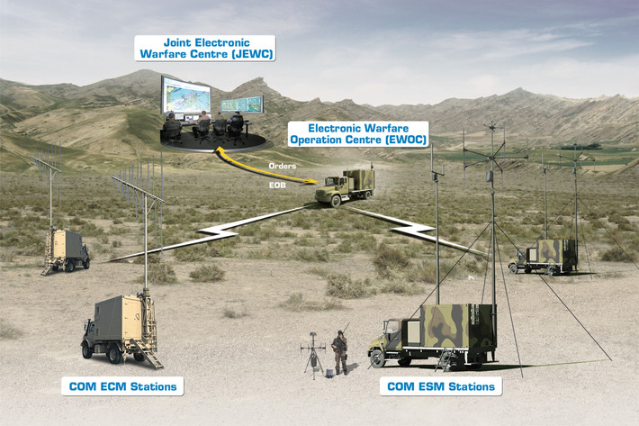 Phương pháp sử dụng radar đặc biệt hữu ích để phát hiện các tín hiệu gây nhiễu, thường được các hệ thống tác chiến điện tử sử dụng để phá vỡ hoặc vô hiệu hóa các hệ thống liên lạc và radar của đối phương.