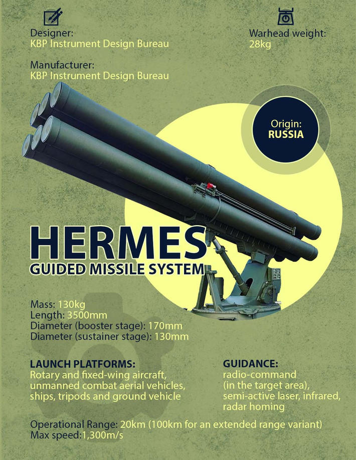 Tuy nhiên, các chuyên gia cho rằng, chính cuộc nội chiến ở Syria đã khiến tên lửa Hermes được hồi sinh như một dự án nghiêm túc. Theo chuyên gia phân tích, Quân đội Nga thấy cần phải có nhiều vũ khí chính xác hơn. Ảnh: RU.