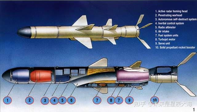 Là nước cộng hòa lớn thứ hai của Liên Xô, Ukraine có năng lực nghiên cứu và phát triển vũ khí rất mạnh. Dưới thời Liên Xô, Ukraine có thể sản xuất tên lửa hành trình và tên lửa đạn đạo xuyên lục địa. Nhưng giờ đây, nền công nghiệp quốc phòng của Ukraine đã “nát như tương”, nên họ phải dựa vào sự giúp đỡ của các quốc gia phương Tây để phát triển mẫu tên lửa mới.
