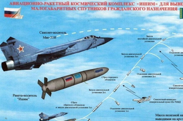 Đáng chú ý, MiG-31I không phải là bước phát triển từ MiG-31K như nhiều người vẫn nghĩ, theo nguồn tin nói trên, MiG-31I khác biệt ở động cơ, hệ thống điện tử hàng không và cấu hình tên lửa mà nó có thể mang theo.