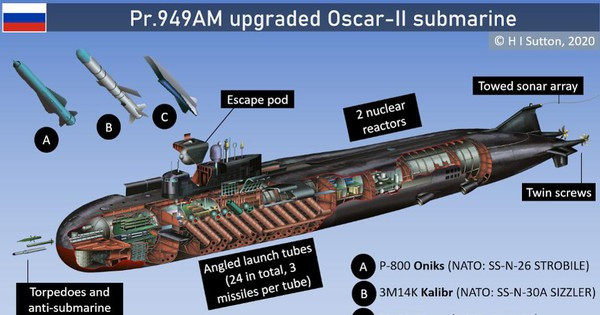 Tàu ngầm đề án 949A dài 155m, rộng 18,2 m, mớn nước 9m lượng dãn nước toàn tải khi nổi là 13.900 tấn, lượng giãn nước toàn tải khi lặn là 18.300 tấn. Tốc độ khi nổi là 16 hải lý/h, khi lặn là 32 hải lý/h. Khả năng lặn sâu tiêu chuẩn là 500m, khẳ năng lặn sâu tối đa 830m, số lượng thủy thủ đoàn 118 người.