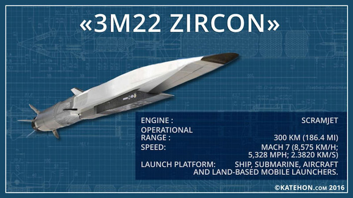Nếu thông tin trong lần thử nghiệm ngày 19/7, mà tốc độ của Zircon đạt được Mach 8 là chính xác, thì đây sẽ là là loại tên lửa nhanh nhất thế giới; khiến nó gần như không thể đánh chặn, vì tốc độ quá nhanh.