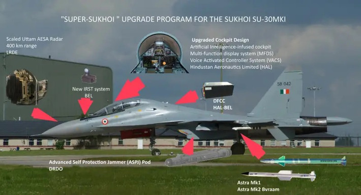 Khả năng mới này, giúp Super Sukhoi tấn công và tiêu diệt mục tiêu ở tầm xa hơn, kết hợp với khả năng cơ động được cải thiện của máy bay, giúp Không quân Ấn Độ duy trì lợi thế chiến lược trong khu vực. Ngoài ra, việc nâng cấp Su-30MKI, bao gồm các hệ thống quản lý và liên lạc tiên tiến, tăng cường sự phối hợp giữa các nền tảng và trung tâm chỉ huy khác nhau.