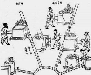 Các bằng chứng khảo cổ phát hiện được cho thấy kỹ thuật rèn sắt đã được phát triển ở Trung Quốc từ đầu thế kỷ thứ 5 TCN vào thời nhà Chu (1050 TCN – 256 TCN).