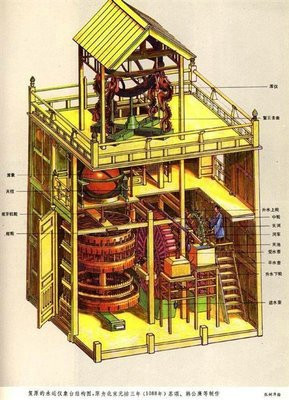 Chiếc đồng hồ cơ khí đầu tiên được chế tạo bởi nhà sư Nhất Hạnh vào năm 725. Nó vận hành bằng cách nhỏ nước làm quay các bánh răng và hoàn tất trọn vẹn một vòng quay trong 24 giờ. Hàng trăm năm sau đó, kỹ sư Tô Tụng (1020-1101) đã phát triển một chiếc đồng hồ tinh vi hơn vào năm 1092, khoảng 200 năm trước khi đồng hồ cơ khí được xuất hiện ở Châu Âu.