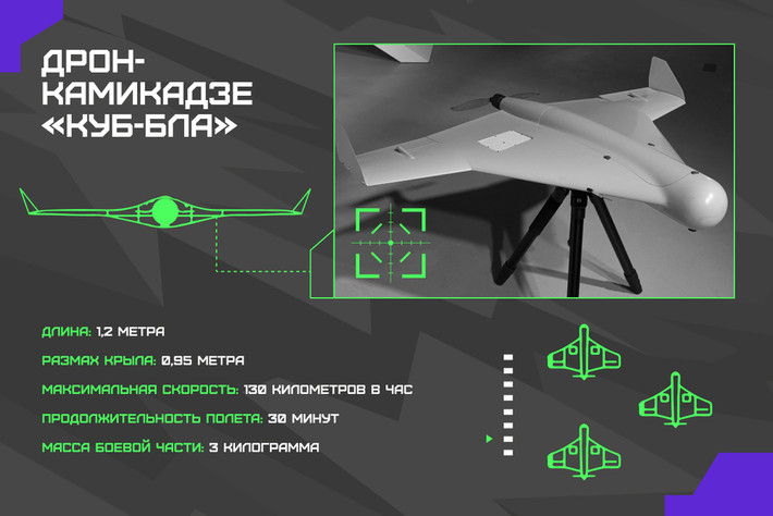 Kub-BLA là UAV cảm tử do Nga phát triển, nổi bật với khả năng lơ lửng trên không để chờ thời điểm tấn công tối ưu, cùng với tốc độ bay từ 80 đến 130 km/h và khả năng mang đầu đạn nặng 3 kg. Được trang bị hệ thống dẫn đường quang điện tử và trí tuệ nhân tạo (AI), Kub-BLA có thể xác định và tấn công mục tiêu với độ chính xác cao, tạo ra mối đe dọa đáng kể trên chiến trường.