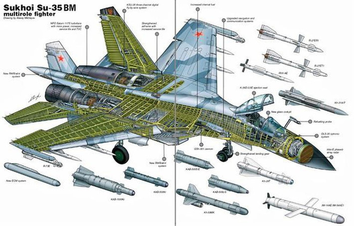 Su-35 có tầm hoạt động tối đa gần 4.000 km, và tầm hoạt động có thể kéo dài hơn nếu máy bay được tiếp nhiên liệu trên không; máy bay có 12 điểm treo vũ khí dưới bụng và thân máy bay; nếu sử dụng mấu treo đa năng, số điểm treo vũ khí có thể lên tới 14, với tổng khối lượng vũ khí mang theo khoảng 8 tấn. Ảnh: Vũ khí mà Su-35 có thể sử dụng - Nguồn: Wikipedia