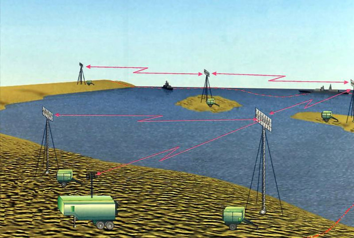 Giải pháp nhiều máy thu phát của radar Struna-1, cho phép phát hiện không chỉ máy bay tàng hình mà còn các vật thể khác có RCS thấp như tàu lượn và tên lửa hành trình. Ảnh: Sơ đồ bố trí radar Struna-1 - Nguồn: Wikipedia