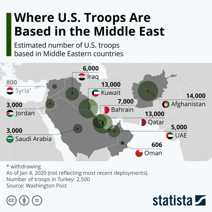 Đại tá Không quân Kuwait đã nghỉ hưu, Zaffer Alajemi cho rằng, Mỹ đang tìm cách giảm triển khai quân sự trong khu vực, đặc biệt là khu vực Vùng Vịnh, bởi vì Washington vẫn còn rất nhiều việc phải làm, từ ứng phó với các thách thức kinh tế và chính trị nội bộ, đến chống lại dịch Covid-19.