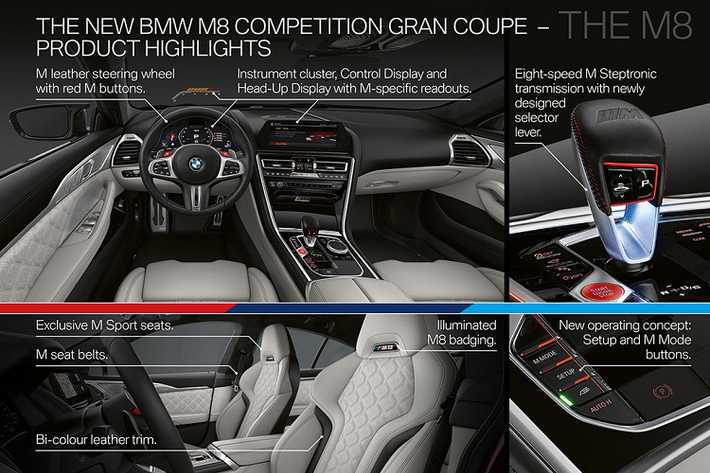 Theo BMW M GmbH, bên cạnh phong cách thiết kế và chất sang trọng tiện nghi trên nền tảng 8-Series mới, BMW M8 mới còn được áp dụng nhiều công nghệ từ xe đua thể thao, đặc biệt là mẫu xe đua BMW M8 GTE đã tham gia tranh tài ở một số giải đấu như FIA World Endurance Championship (WEC) và IMSA WeatherTech SportsCar Championship (IWSC) ở Bắc Mỹ.